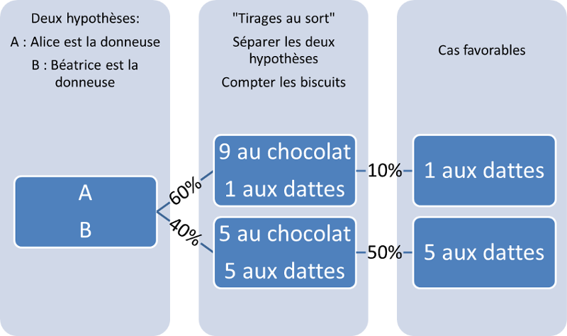 Graphe 01