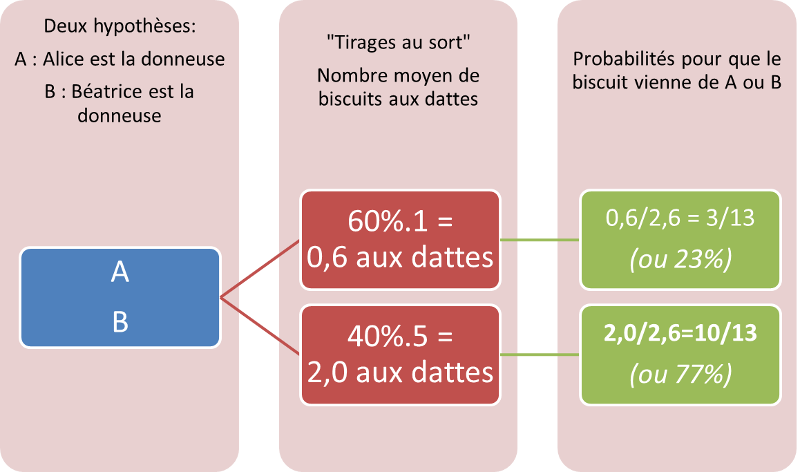 Graphe 02