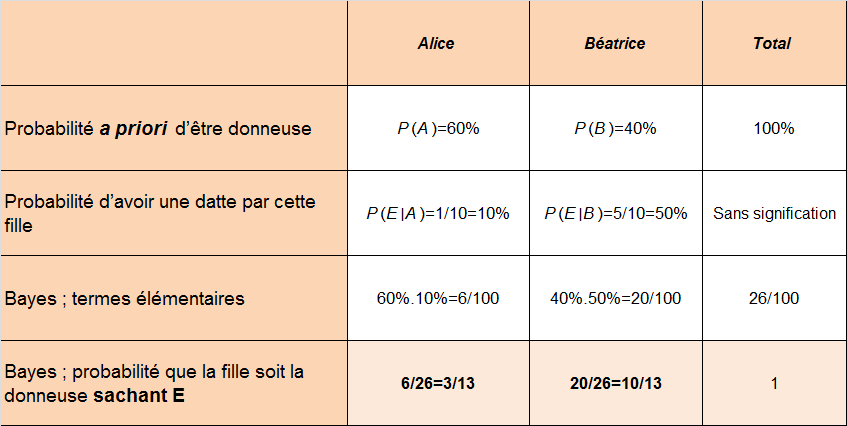 Graphe 01